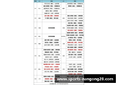 NBA球盘：赛事分析与投注指南